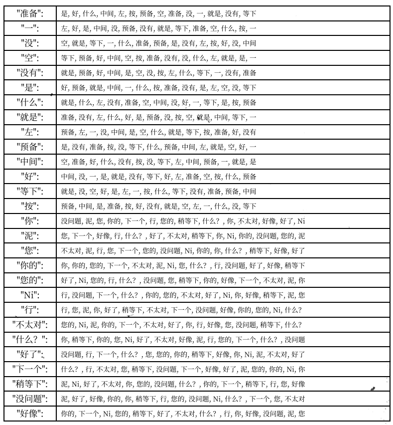 他叫什么模块步骤2